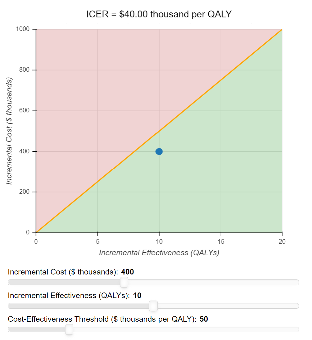 figure-w14-1-incremental-cost-effectiveness-ratio-healthcare-finance