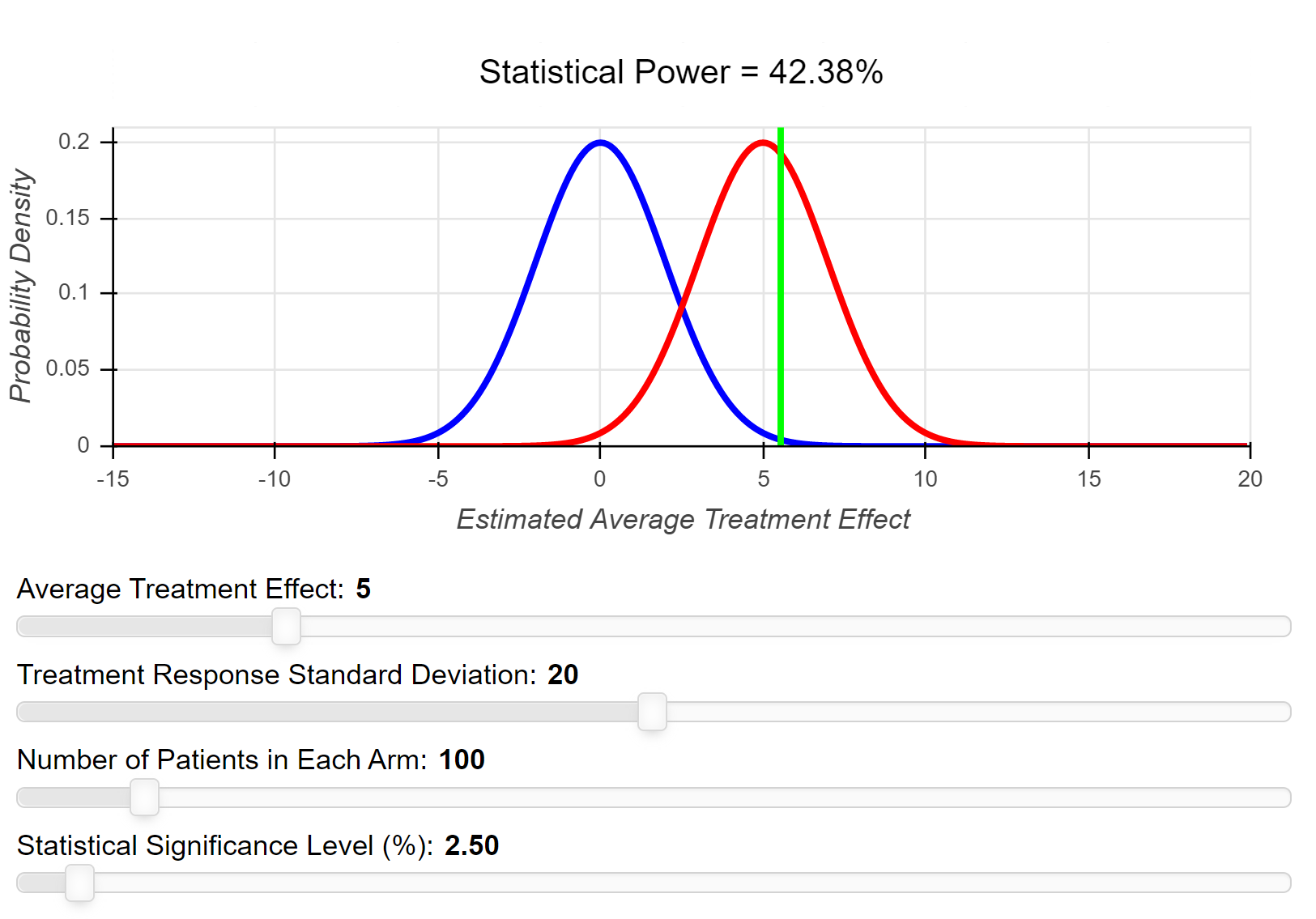 Figure W8.1. Randomized Clinical Trials - Healthcare Finance