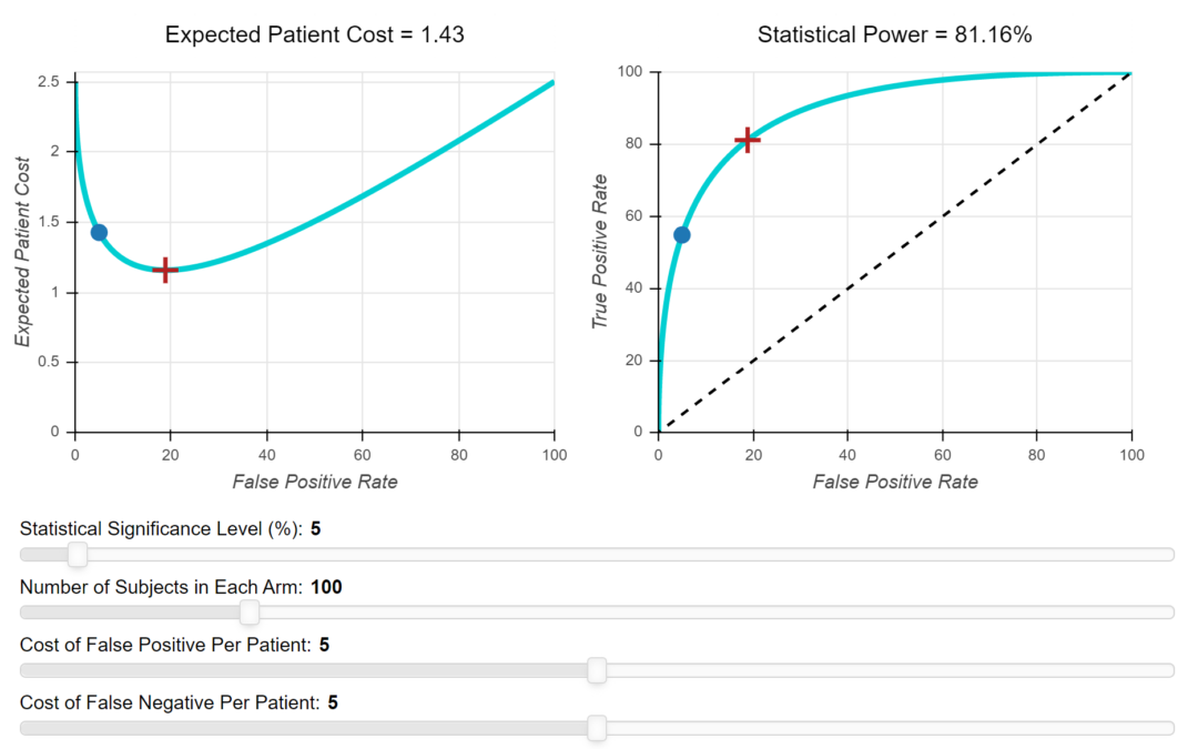 Figure W8.2. Bayesian Decision Analysis and Patient Preferences