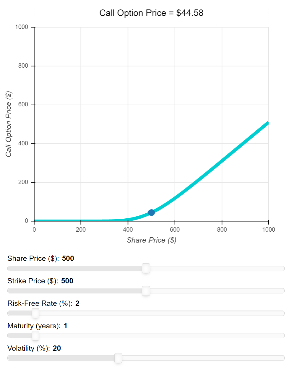 Figure W9.1. The Black-Scholes/Merton Formula - Healthcare Finance